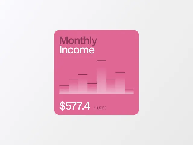 Minimal data-dense data viz, minimal, data-dense, light