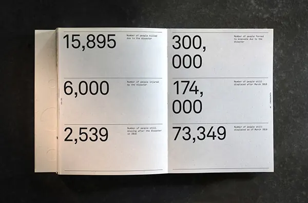 Minimal data-dense data viz, minimal, data-dense, light