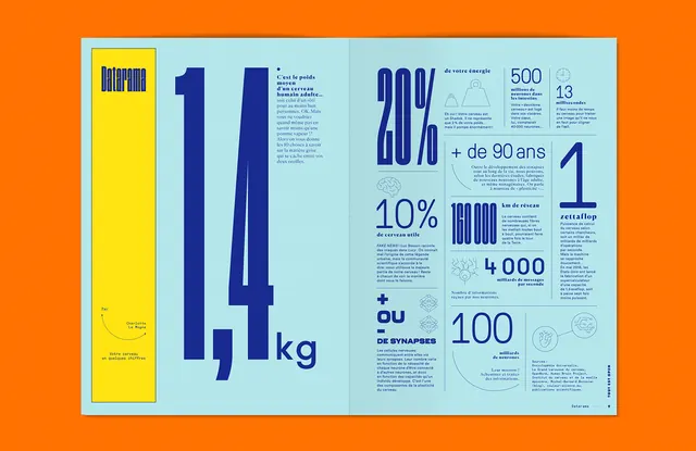 Minimal data-dense data viz, minimal, data-dense, warm