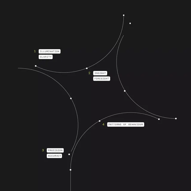 Minimal line-art data viz, minimal, line-art, dark