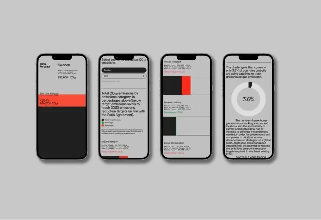 Minimal data-dense data viz, minimal, data-dense, dark