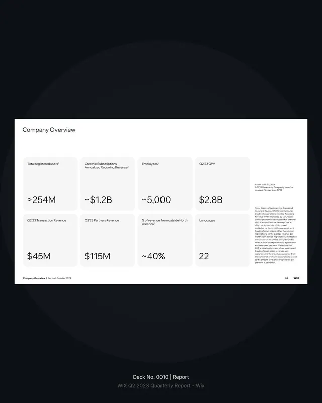 Corporate-clean minimal data viz, corporate-clean, minimal, dark