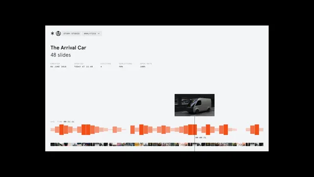 Minimal data-dense data viz, minimal, data-dense, light