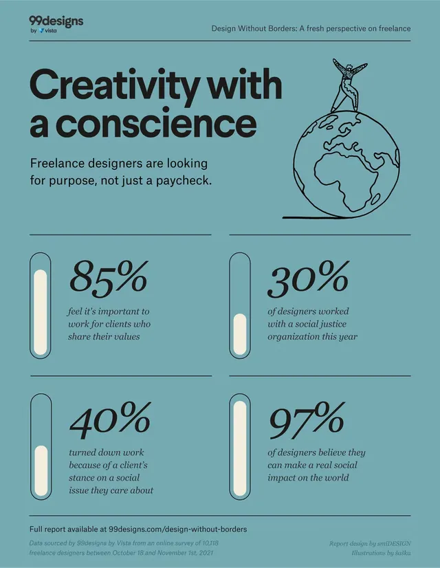 Infographic minimal infographic, infographic, minimal, light
