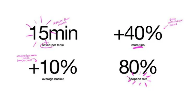 Minimal line-art infographic, minimal, line-art, light