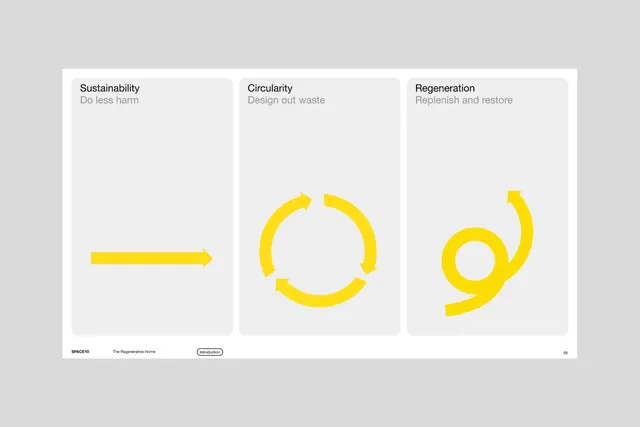 Minimal infographic infographic, minimal, infographic, light
