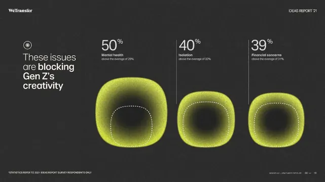 Dark-mode minimal data viz, dark-mode, minimal, dark
