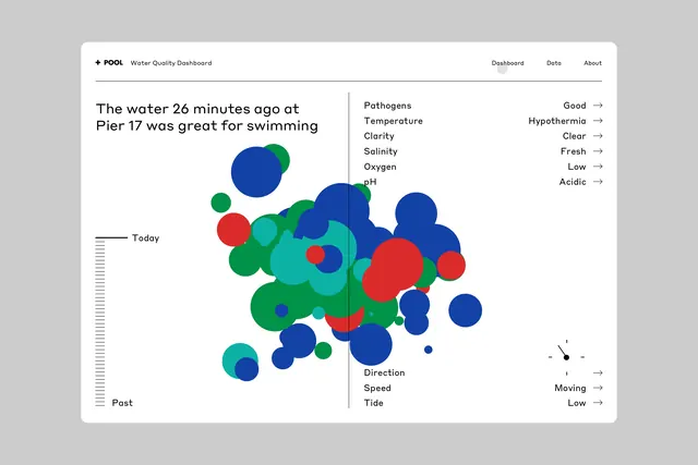 Data-dense minimal data viz, data-dense, minimal, cool