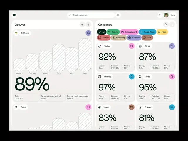 Minimal corporate-clean dashboard, minimal, corporate-clean, light