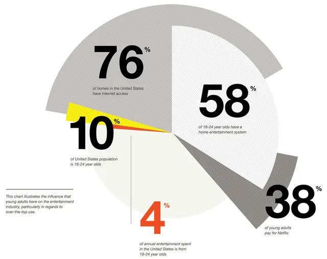 Infographic data-dense infographic, infographic, data-dense, light
