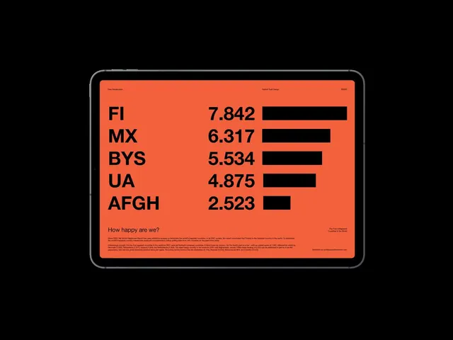 Data-dense minimal data viz, data-dense, minimal, dark