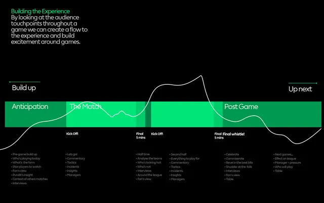 Minimal corporate-clean data viz, minimal, corporate-clean, dark