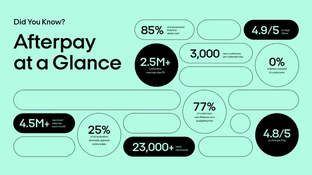 Infographic flat infographic, infographic, flat, light