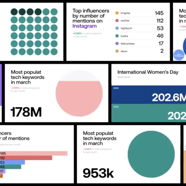Data-dense minimal data viz, data-dense, minimal, cool