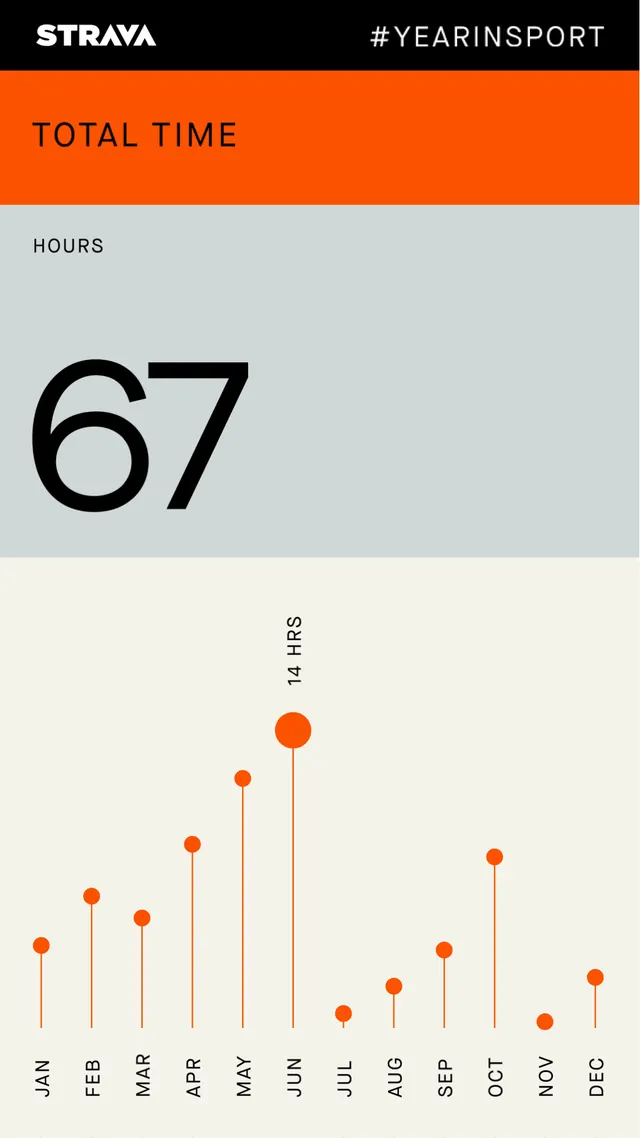 Minimal data-dense data viz, minimal, data-dense, warm