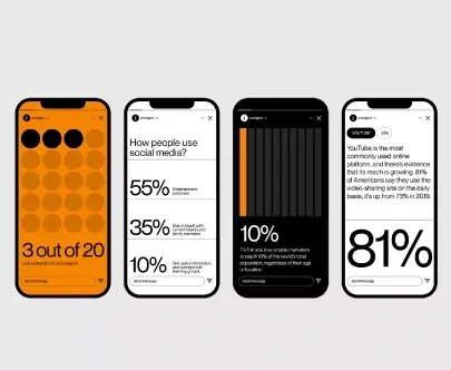 Minimal data-dense data viz, minimal, data-dense, dark