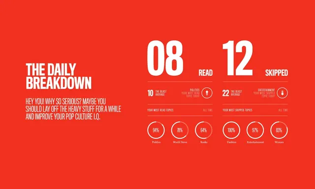The Daily Breakdown Infographic