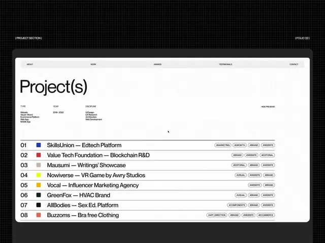 Minimal type specimen, minimal, dark