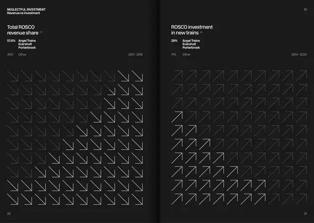 Dark editorial report spread with chevron data patterns, minimal, swiss, dark