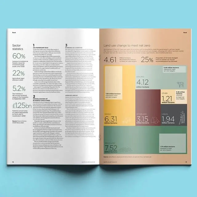 Sustainability report spread with data grid, corporate-clean, minimal, light