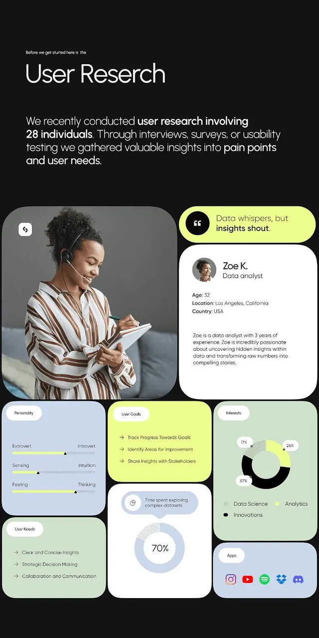 User research presentation with data visualization and persona cards, minimal, data-dense, light
