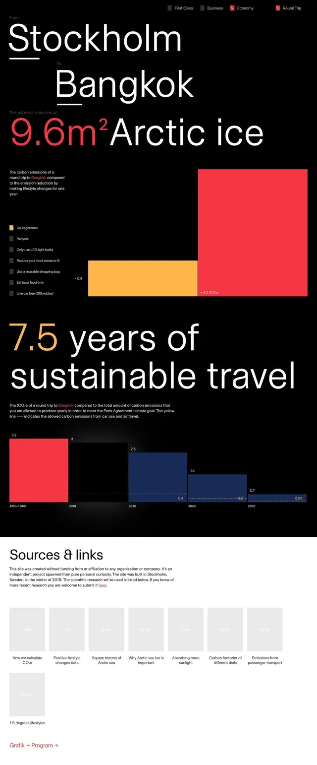 Sustainable Travel Data Visualization, swiss, data-dense, high-contrast