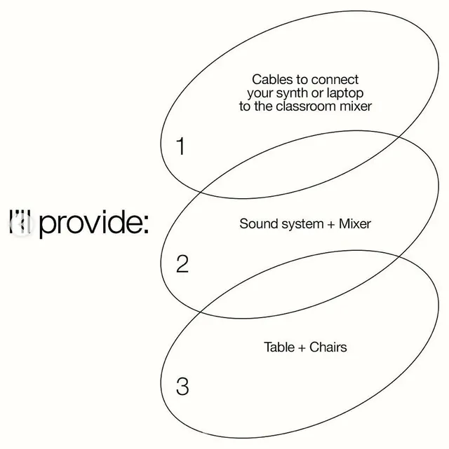 Educational Venn diagram with instructional components, minimal, technical, light