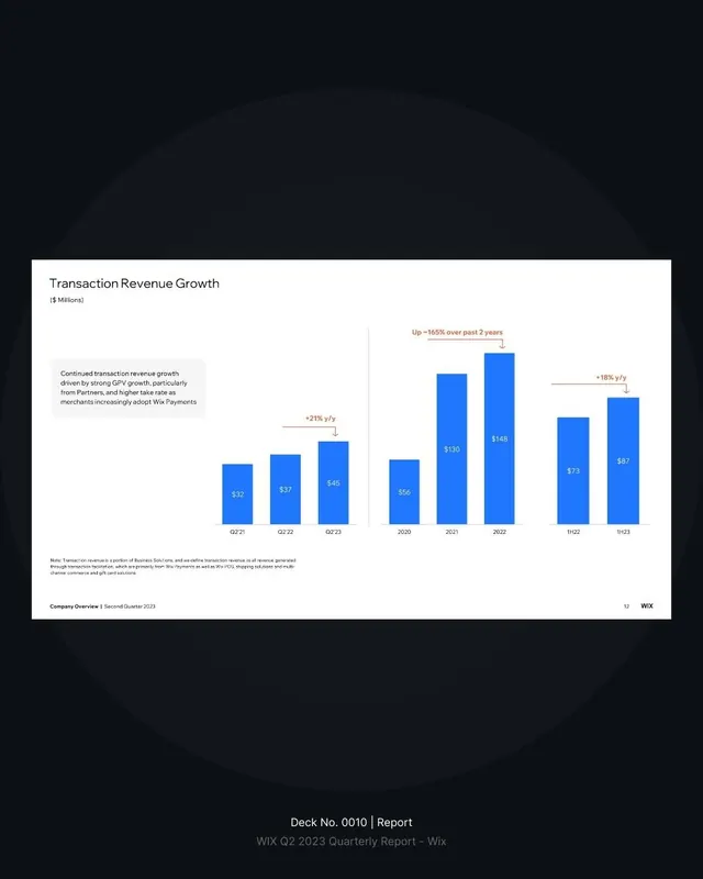 Wix transaction revenue growth bar chart, minimal, corporate-clean, dark