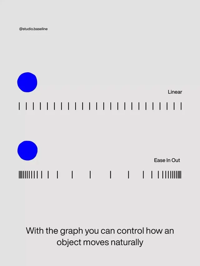 Motion easing curves comparison diagram, minimal, geometric, light