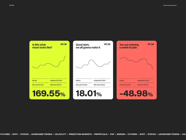 Bitcoin price-change dashboard with three-card layout, minimal, technical, dark