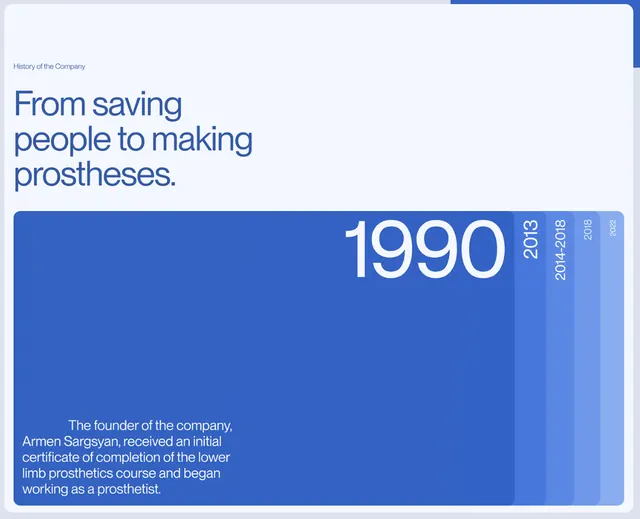 Healthcare company timeline: founder story and 1990 milestone, minimal, corporate-clean, cool