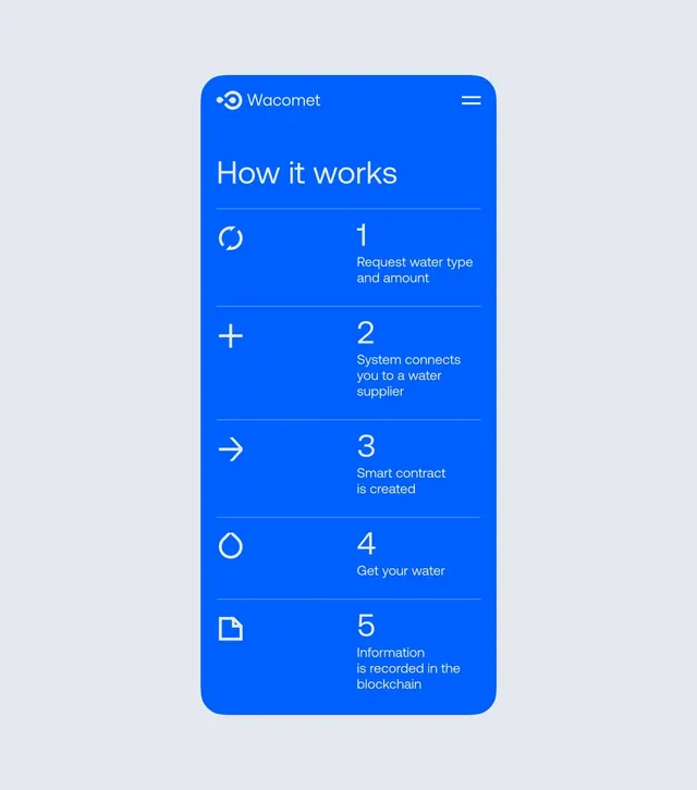 Wacomet blockchain process flow, minimal, flat, cool