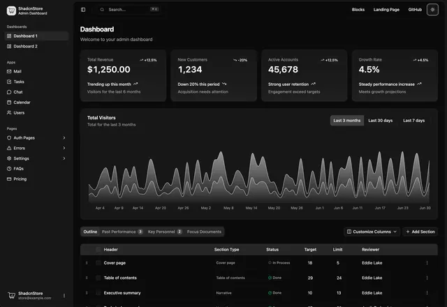 Dark analytics dashboard with area charts and metrics cards, technical, data-dense, dark