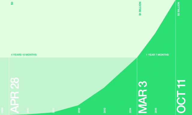 Timeline Graphic with Curved Segments, minimal, geometric, light