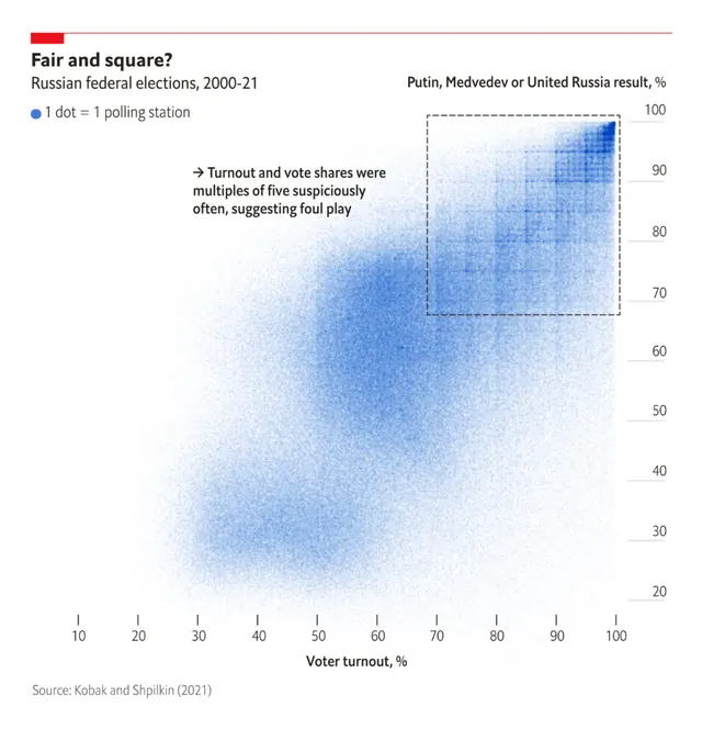Data heatmap infographic with Russian historic events, data-dense, infographic, cool
