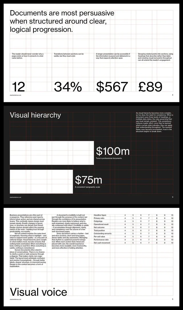 Data presentation slides with grid layouts and KPI callouts, minimal, data-dense, dark