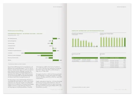 Annual report data-driven two-page spread, corporate-clean, minimal, light
