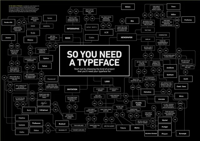 Typeface Selection and Layout Reference, swiss, brutalist, dark