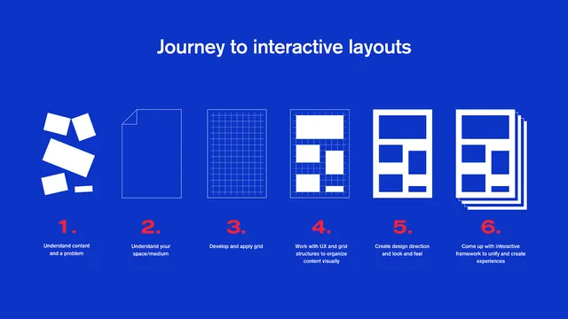 Journey to Interactive Layouts, minimal, swiss, dark