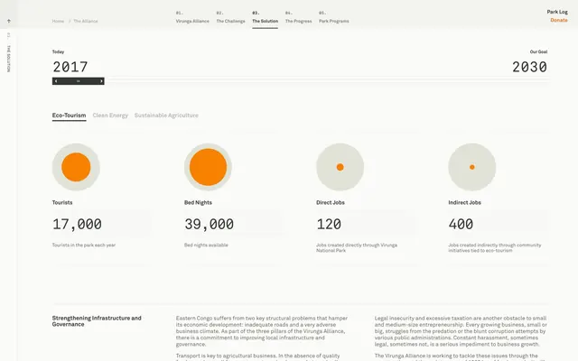 Impact metrics dashboard with circular data glyphs, minimal, corporate-clean, light