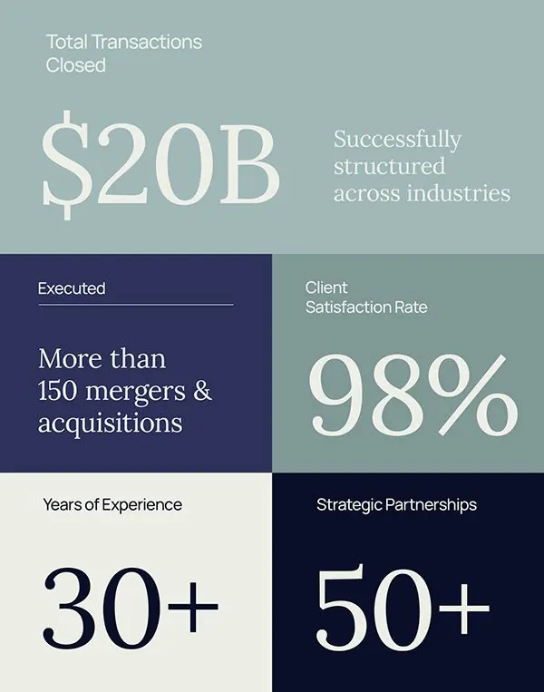 Metrics dashboard with four-quadrant stat blocks, corporate-clean, minimal, muted