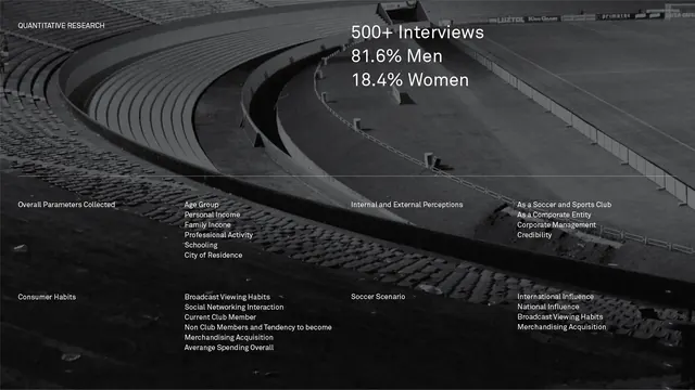 Data Analytics Dashboard Mockup, dark-mode, technical, dark