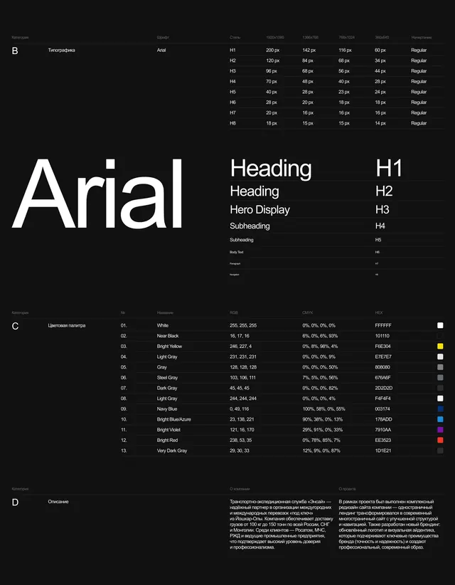 Arial Type Specimen and Data Visualization Layout, minimal, swiss, dark