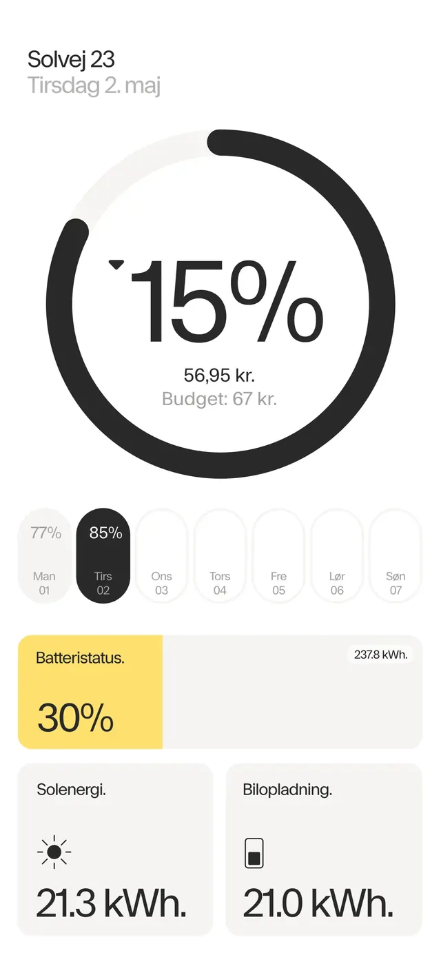 Data Visualization Dashboard Screen, minimal, corporate-clean, light