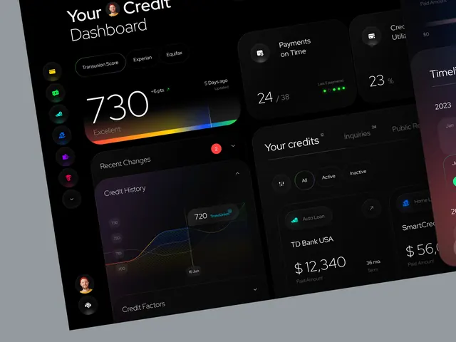 Fintech Dashboard UI Design, dark-mode, glassmorphism, dark
