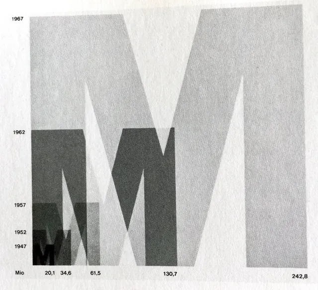 Abstract Geometric Data Visualization, minimal, swiss, monochrome