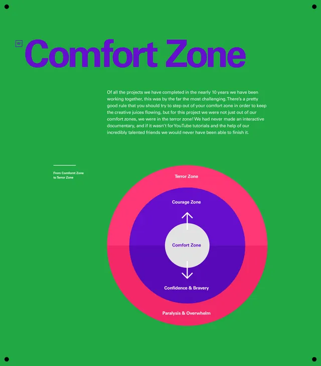 Comfort Zone Infographic, minimal, geometric, vibrant