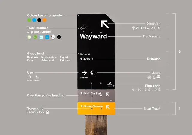 Wayward Identity System, minimal, swiss, monochrome