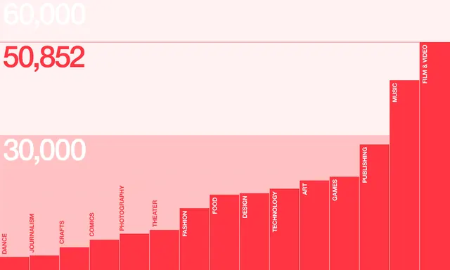 Data Visualization Bar Chart, minimal, corporate-clean, high-contrast