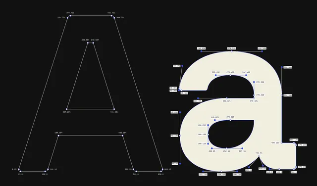 Type Specimen Comparison